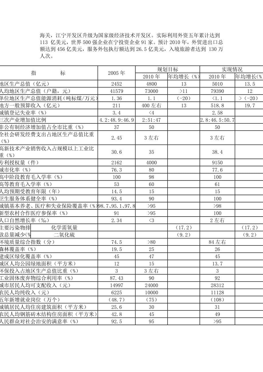 南京市国民经济和社会发展第十二个五年规划纲要.docx_第5页