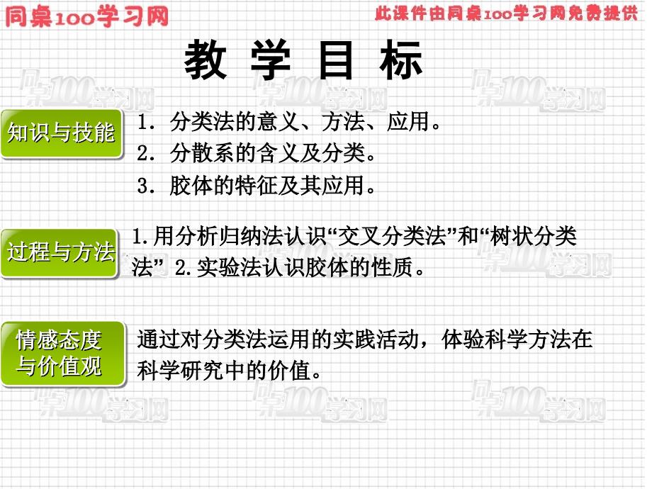 人教版必修一第二章第一节_第2页