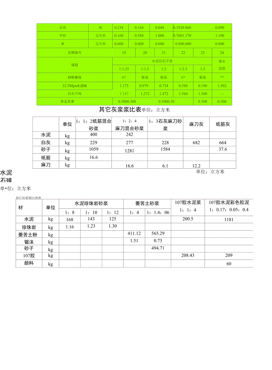 一般砂浆、混凝土配合比表课案_第4页