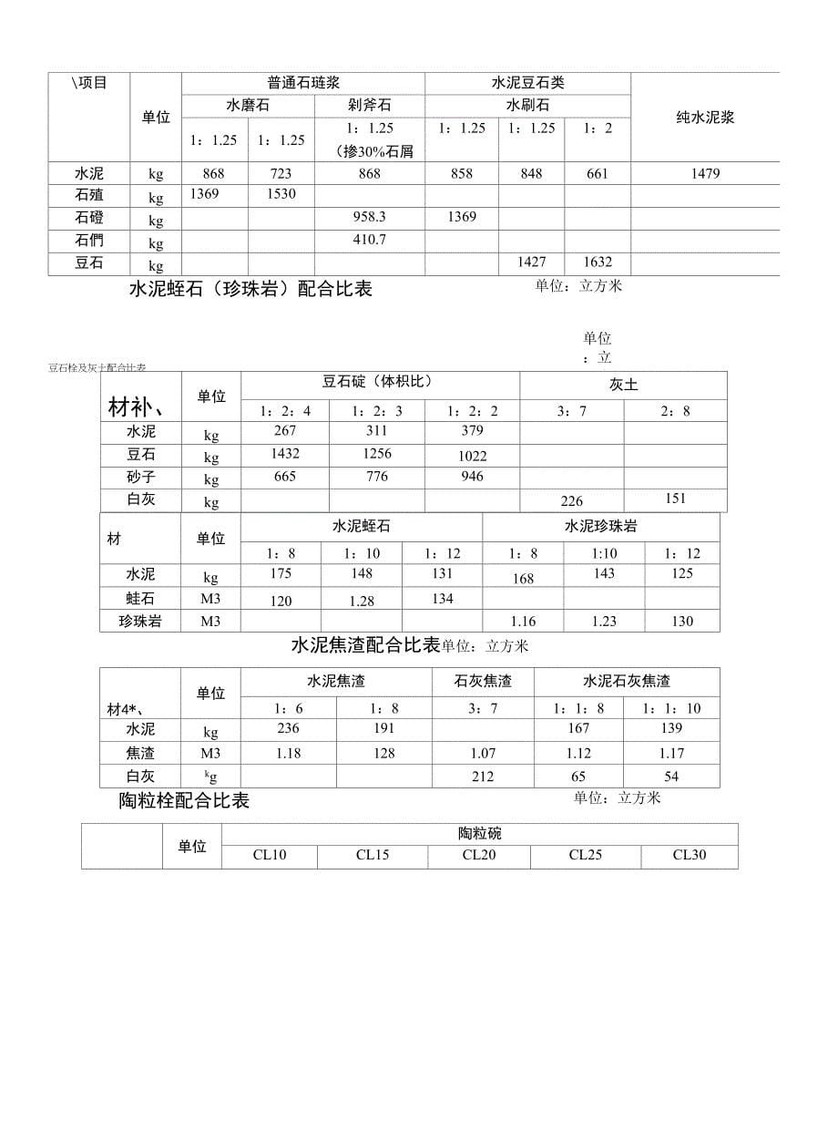 一般砂浆、混凝土配合比表课案_第5页