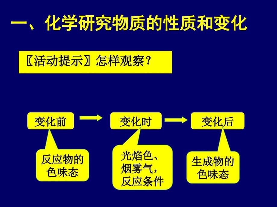 初中化学第二节_化学研究些什_第5页