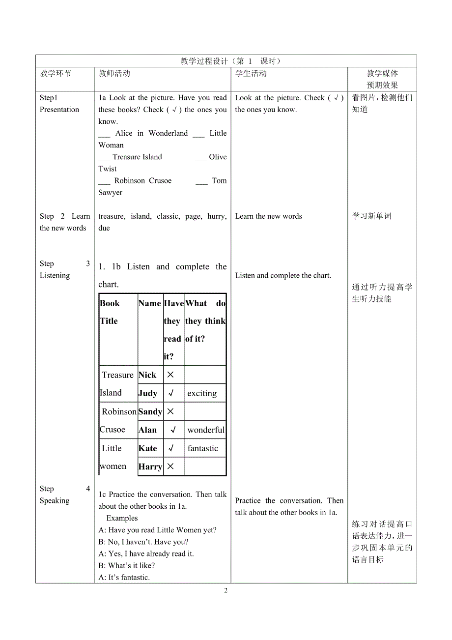 Unit8第一课时_第2页