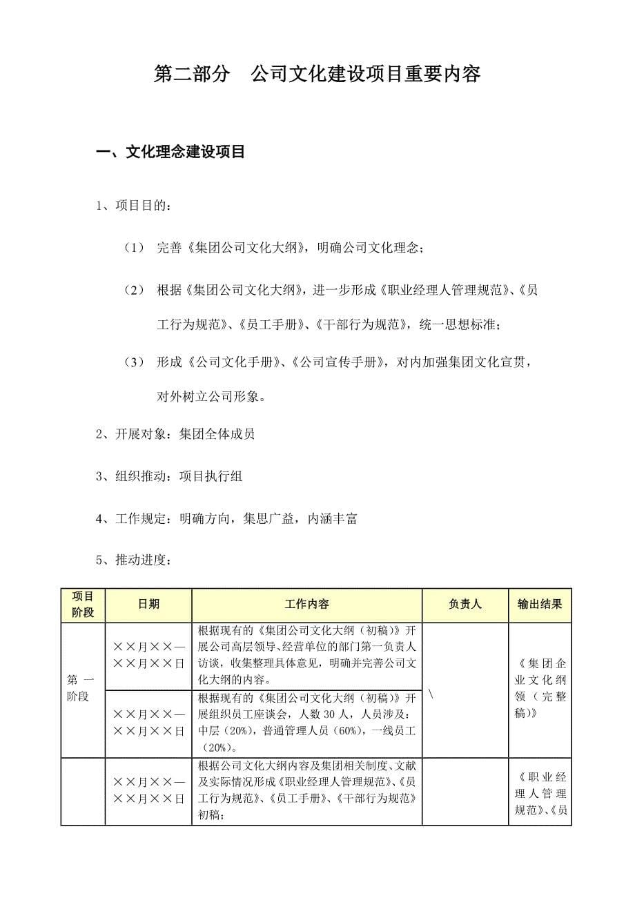 通用集团企业文化建设规划模板_第5页