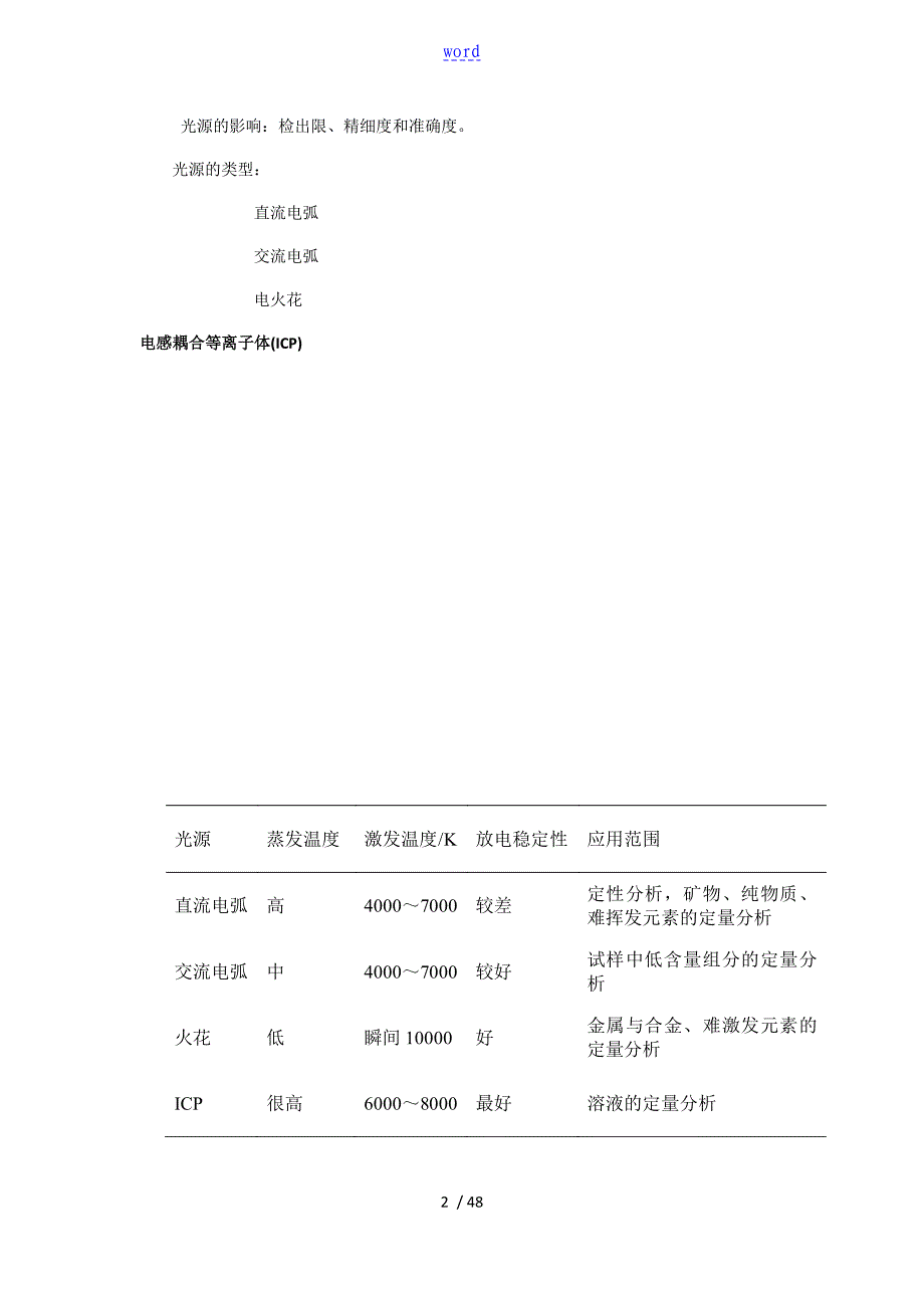 武大仪器分析报告知识点总结材料考研,期末复习_第2页