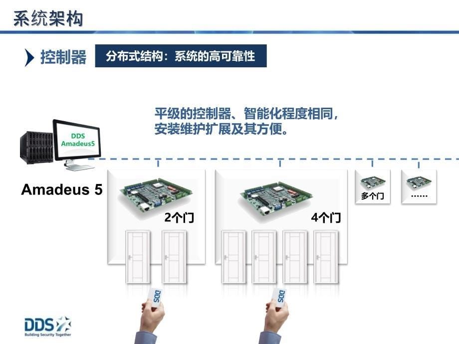 DDS一卡通技术方案PPT_第5页