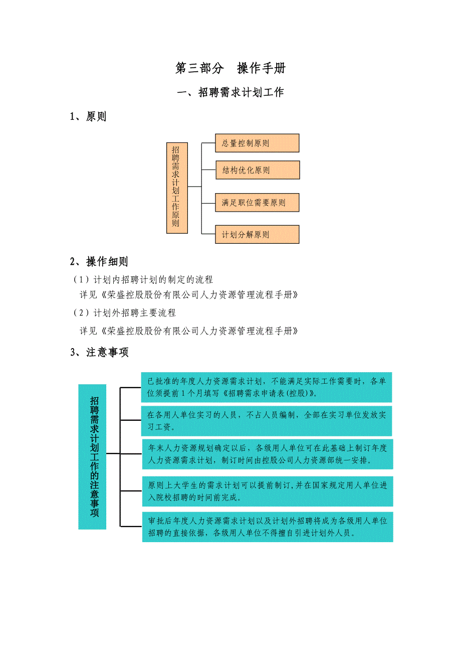 最全最细的招聘手册(做招聘的,你懂的)_第1页