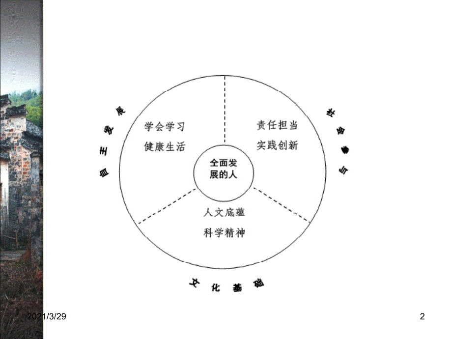 李伟忠老师基于核心素养的教育学拷贝优秀课件_第2页