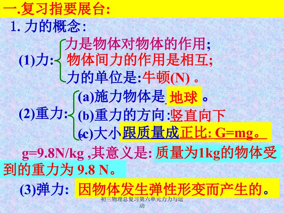 初三物理总复习第六单元力力与运动课件_第2页