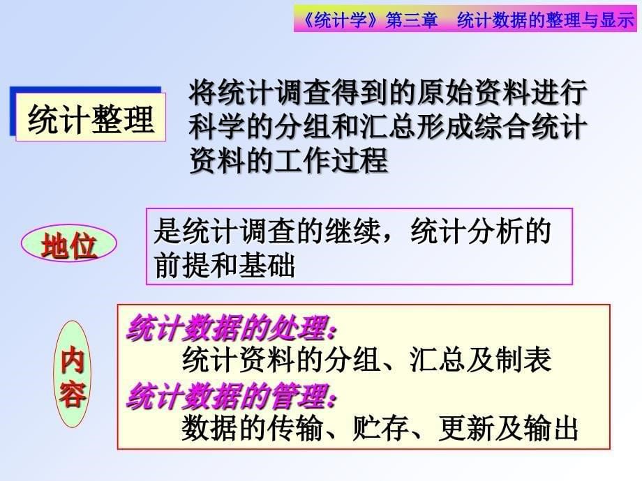 统计数据的整理与显示东北财大徐强课件_第5页