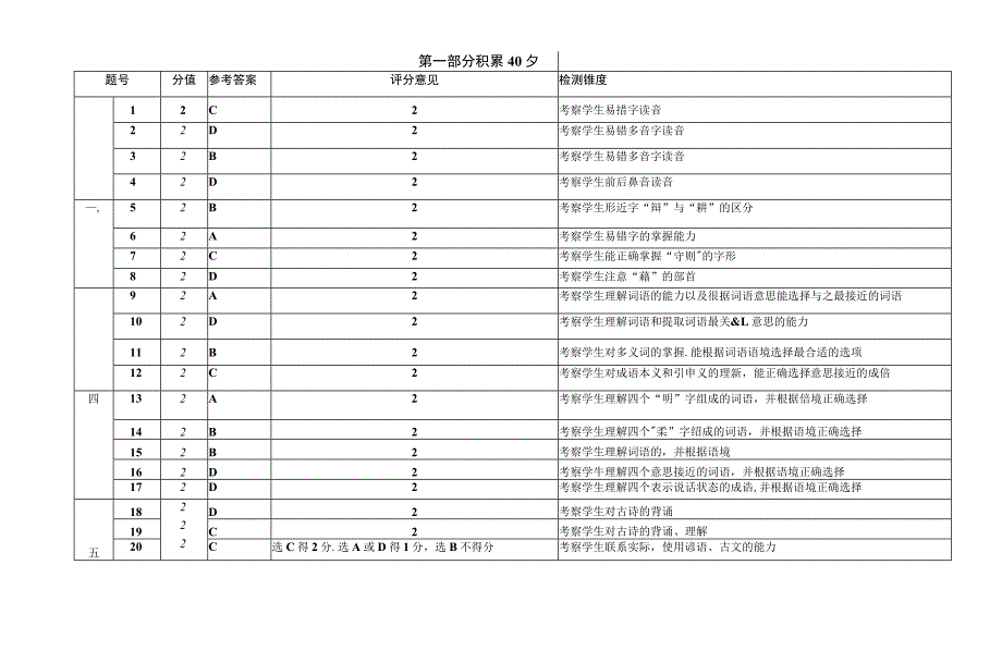 五年级园区A卷参考答案_第1页