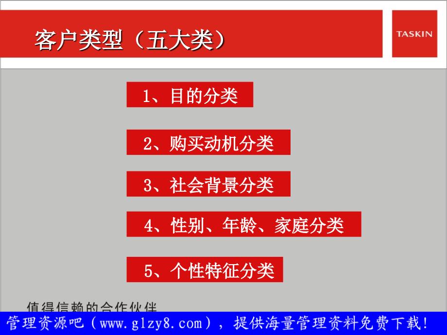 房地产销售培训——客户类型分析_第1页