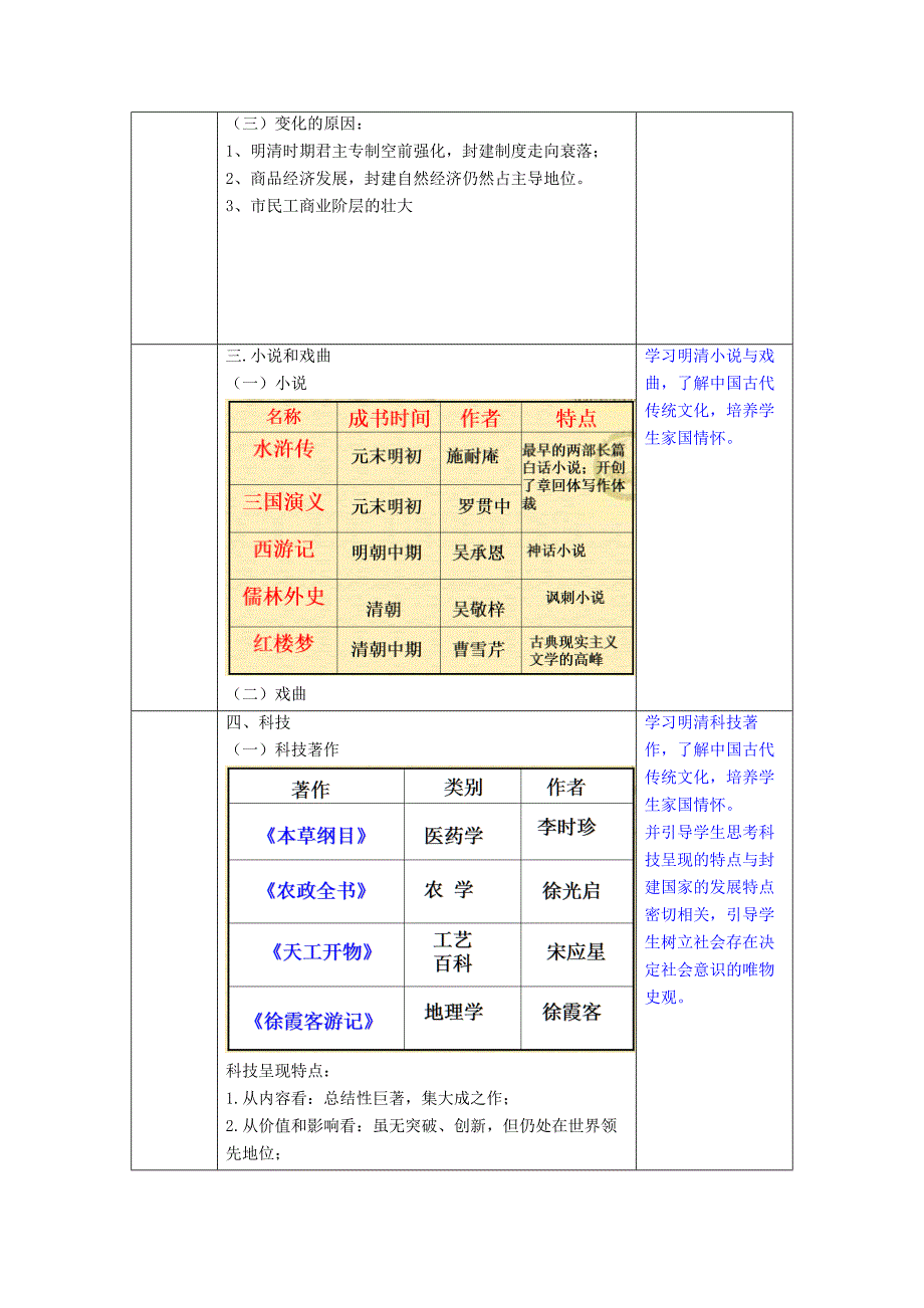 统编人教中外历史纲要上册第15课明清的经济与文化教案_第3页