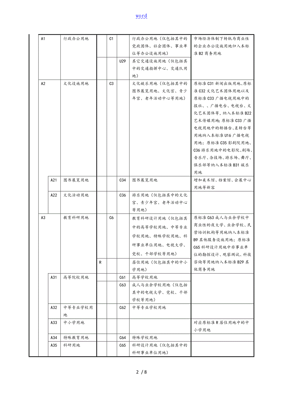 新旧用地分类实用标准化对照表格_第2页