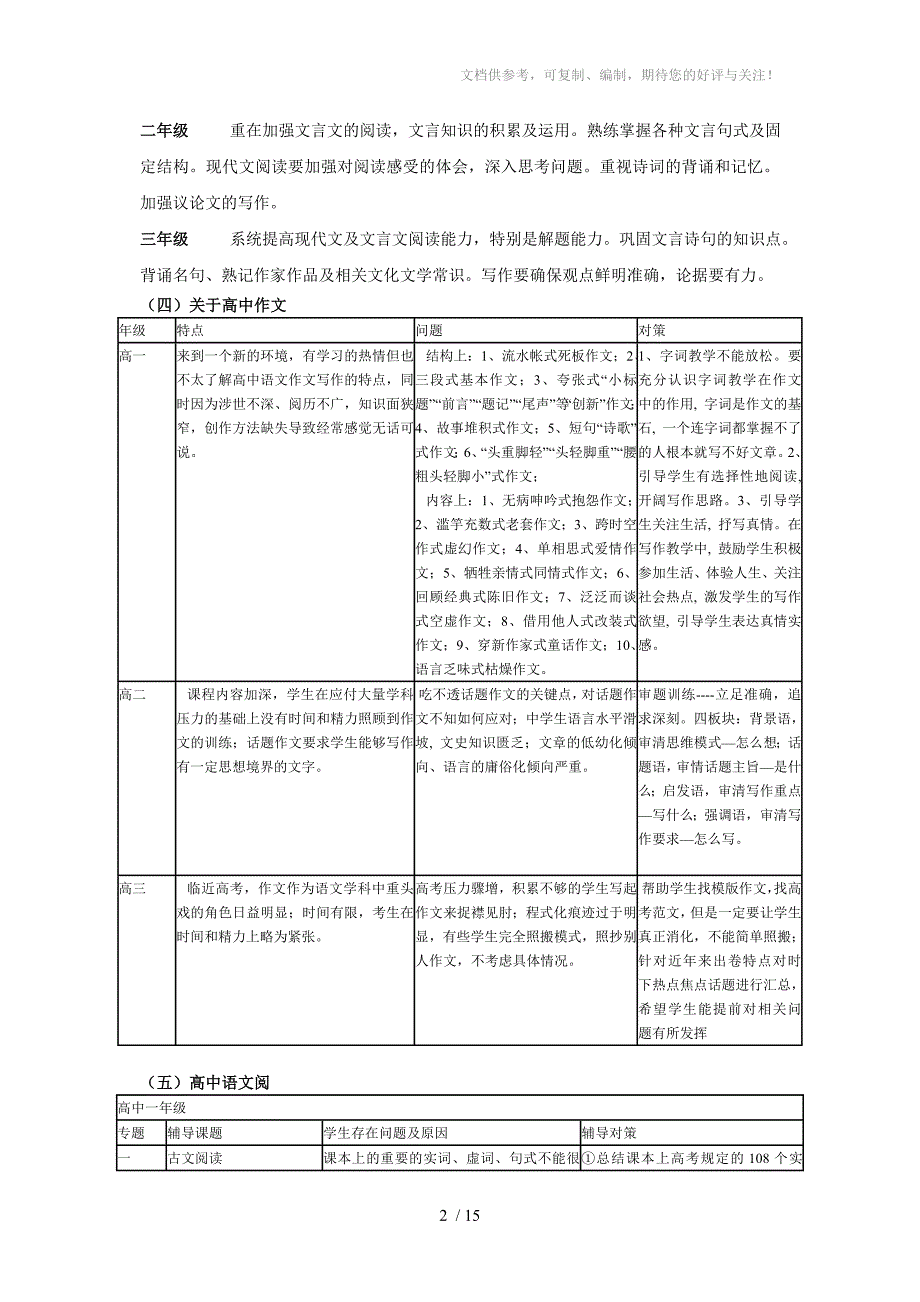 高中各年级知识点_第2页