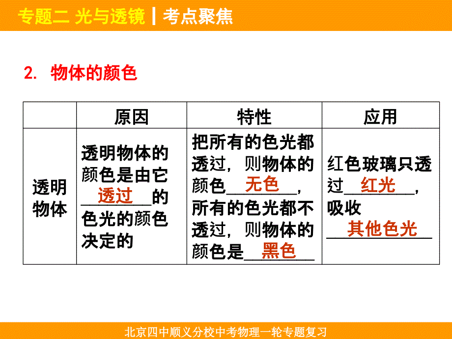 专题二：光与透镜_第4页