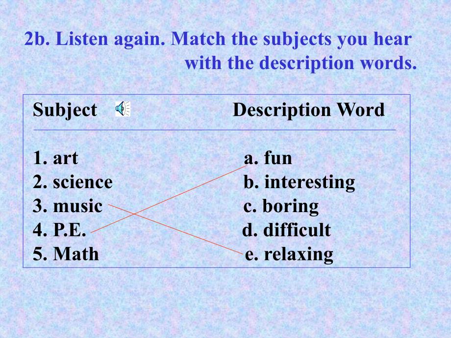 英语Unit12Myfavoritesubjectisscience2课件_第4页