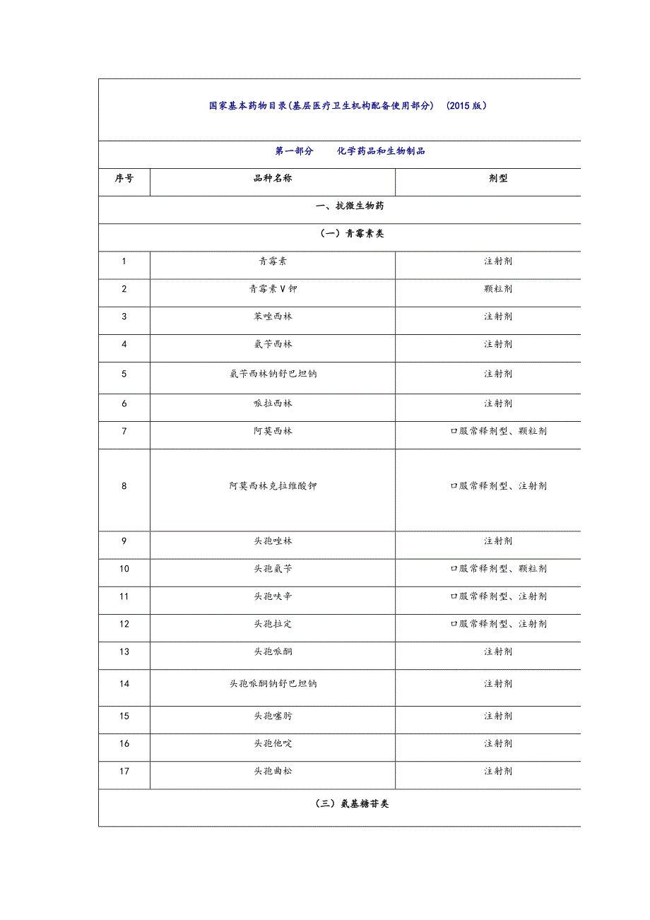 国家基本药物目录(2015版).docx_第1页