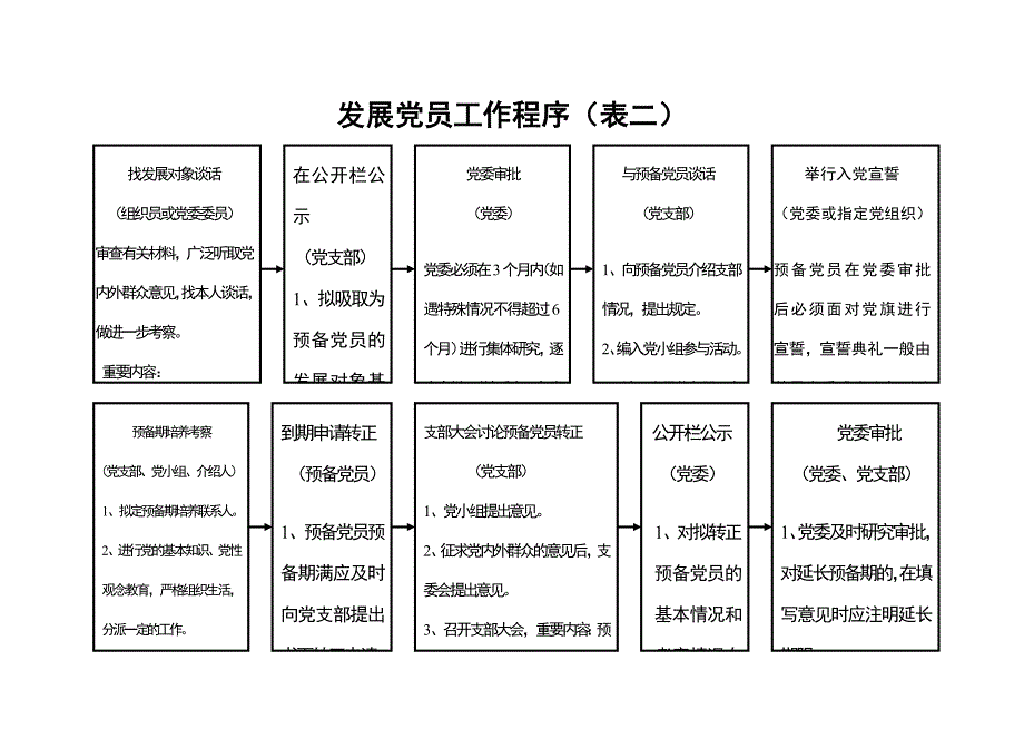 村级事务管理流程图.doc_第4页