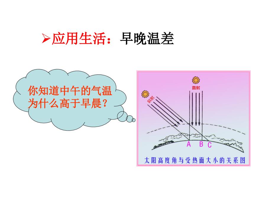 大气的受热过程_第2页