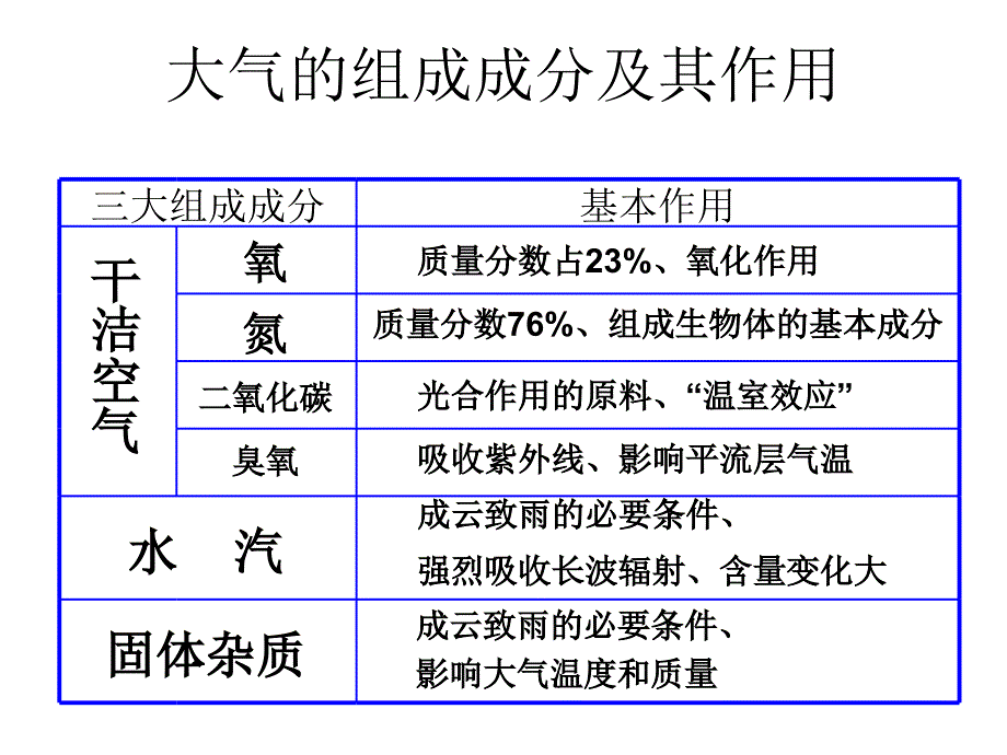 大气的受热过程_第4页