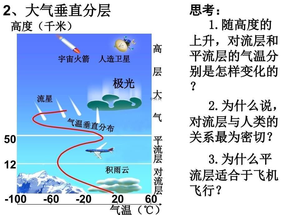 大气的受热过程_第5页