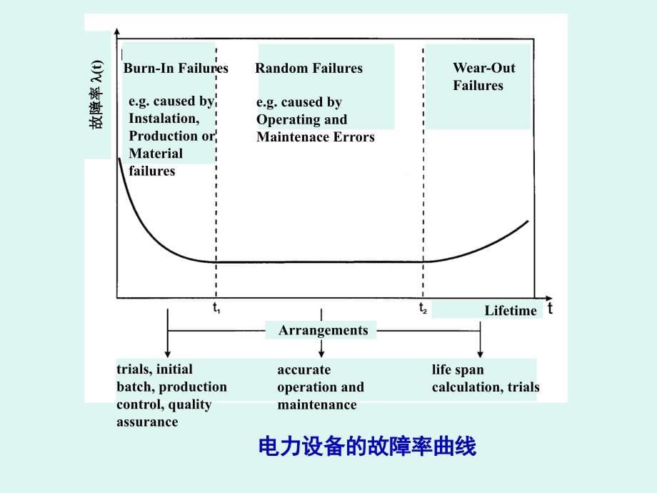 容性负载电力设备的在线监测_第5页