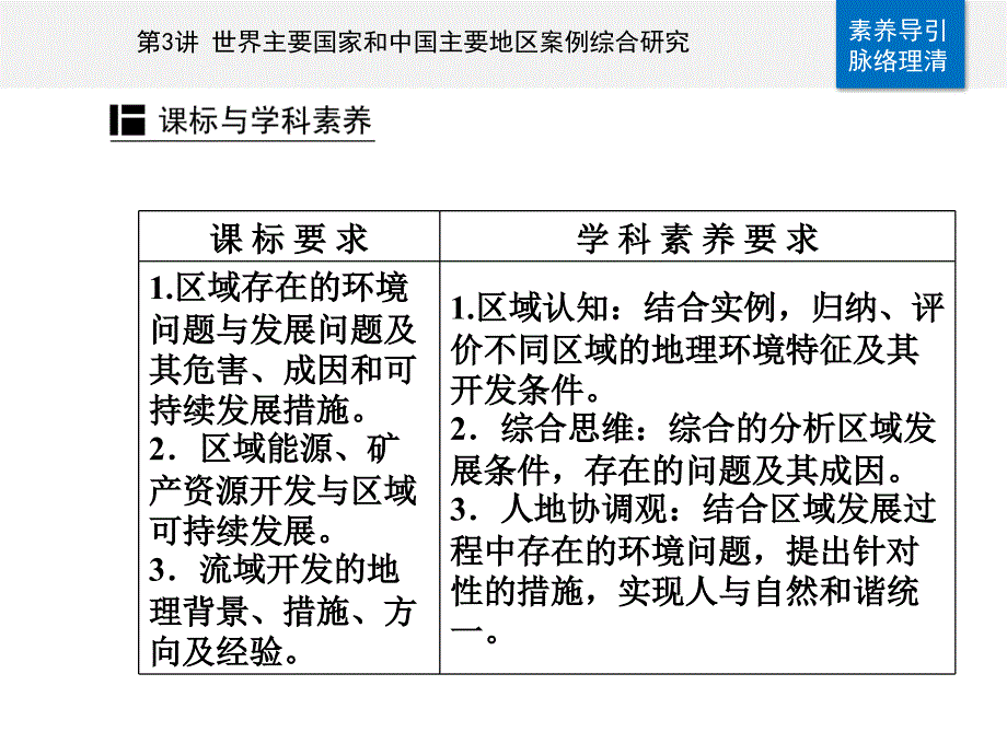 专题九第3讲-世界主要国家和中国主要地区案例综合研究--ppt课件-2021届高考二轮复习_第2页