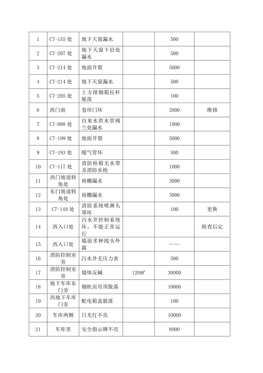 工程维修费用报价表优质资料_第3页