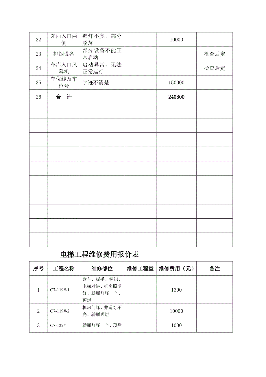 工程维修费用报价表优质资料_第4页