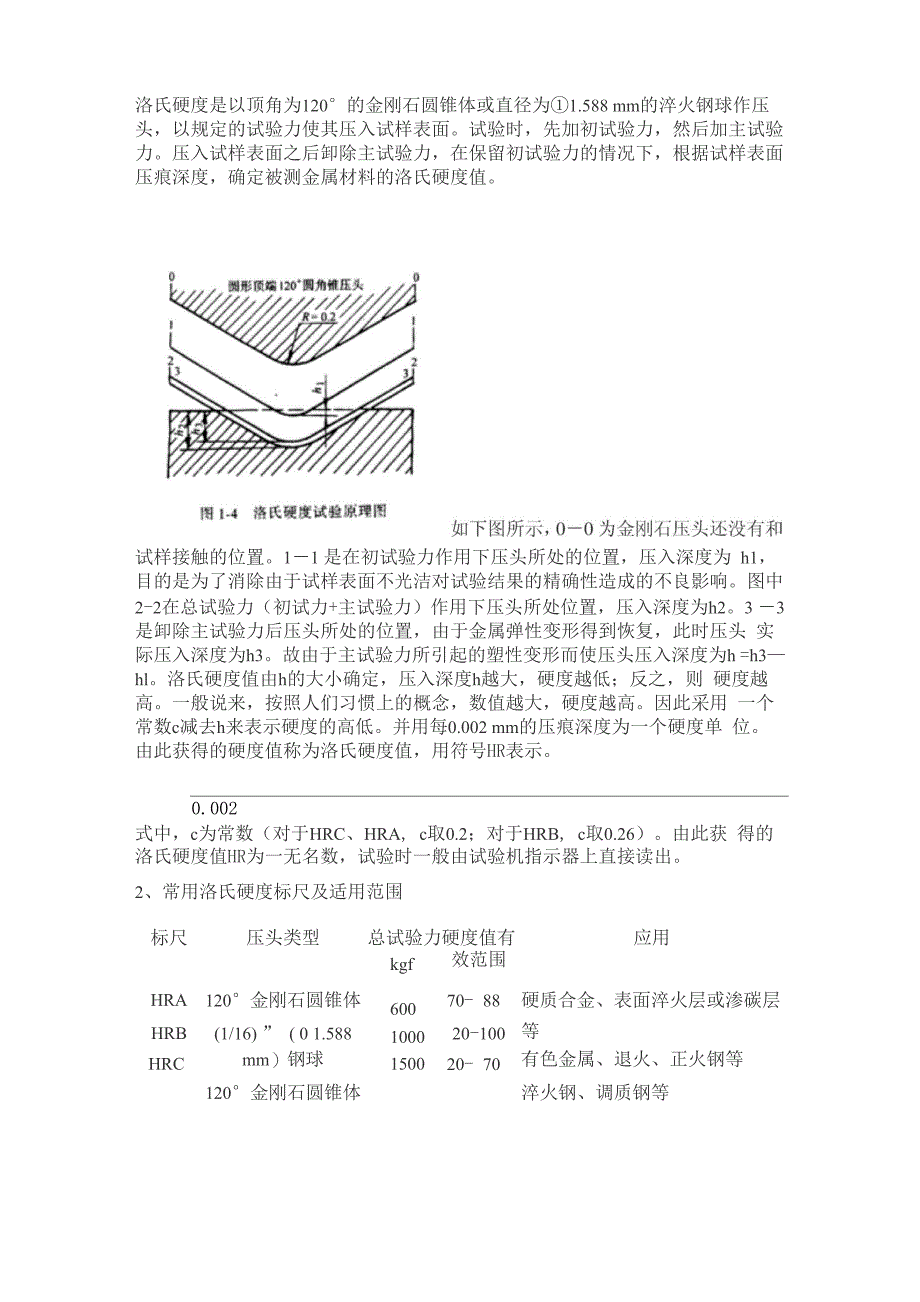 硬度测量原理_第3页