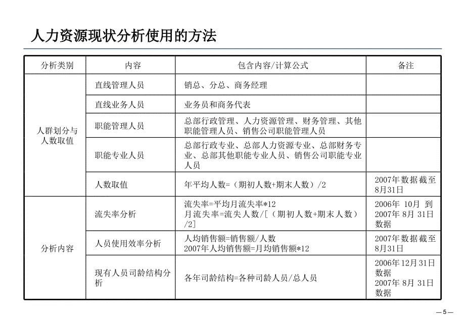 济民可信医药公司人力资源规划及员工职业生涯体系设计报告_第5页