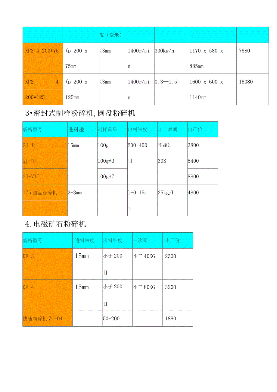 破碎机制样机振筛机系列_第2页