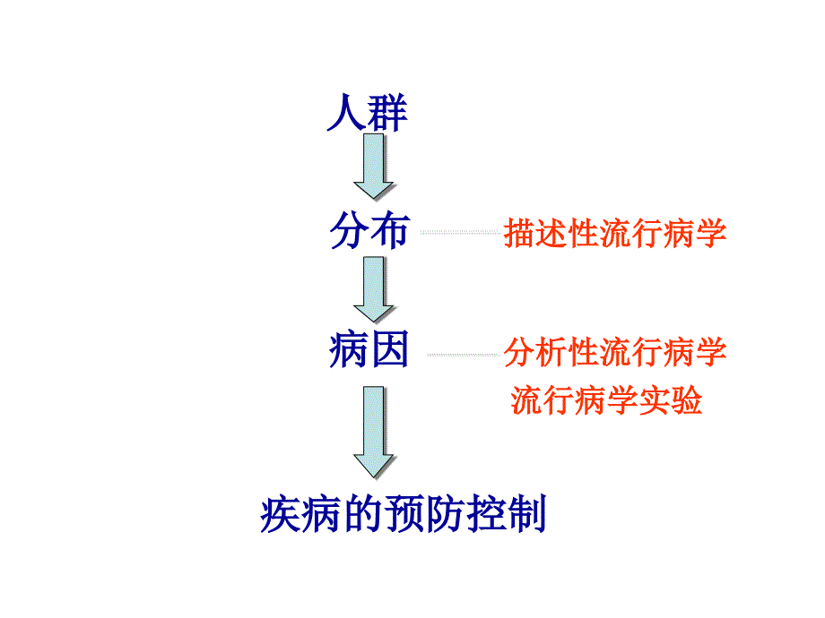 疾病预防策略与措施_第1页