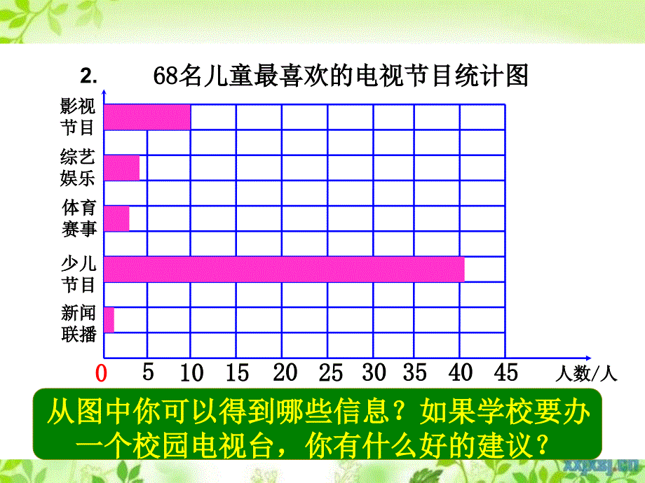 三年级数学下册统计2课件人教新课标版课件_第4页