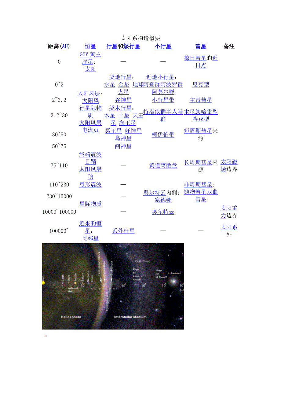 太阳系天体列表_第4页