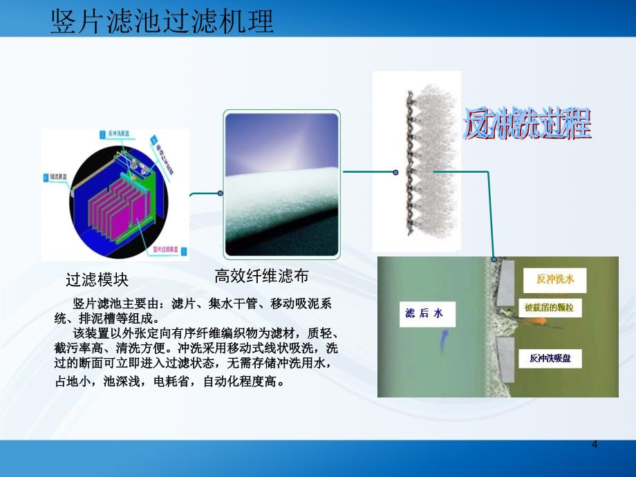 纤维转盘滤池_第4页