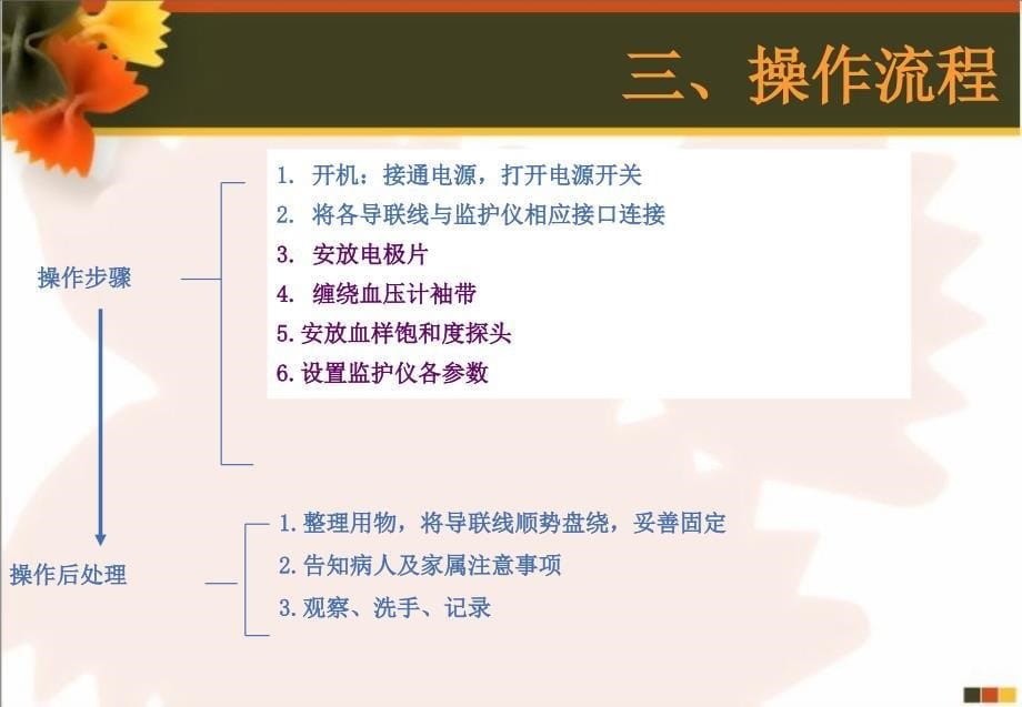 心电监护操作流程图50412PPT课件.ppt_第5页