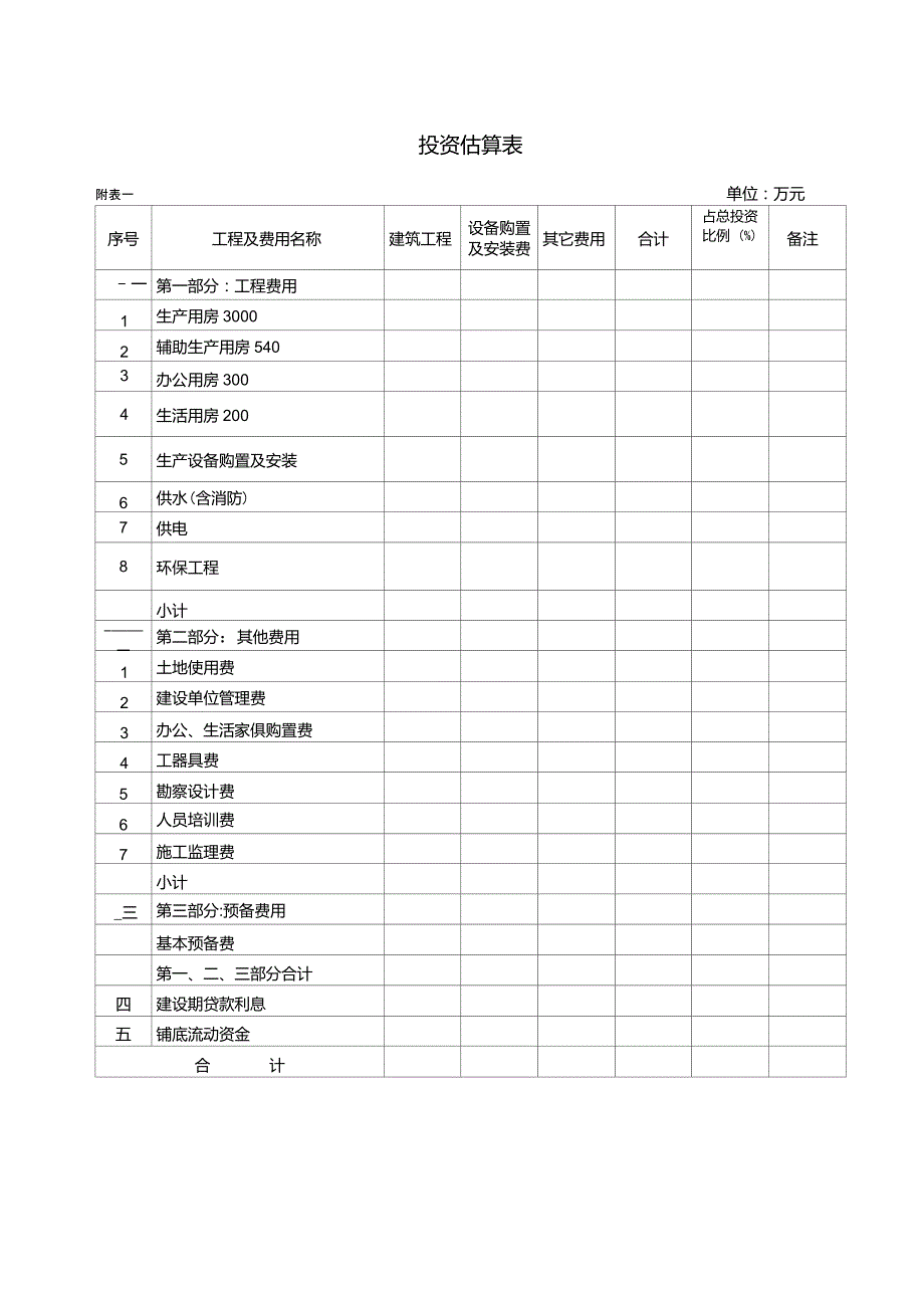 项目经济效益分析表_第1页