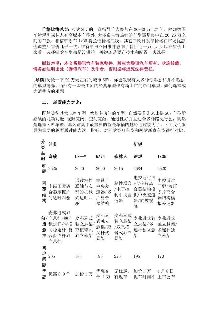 新锐挑战经典六款热销主流SUV详细对比_第5页