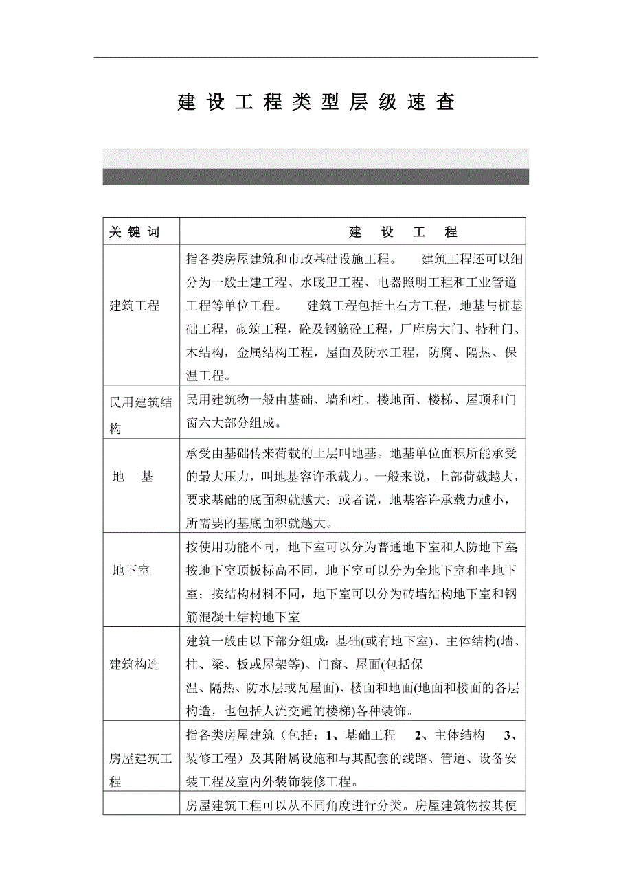 建设工程分类.doc_第1页