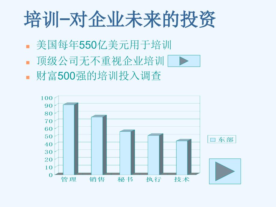 培训系统方案--(著名咨询公司打造)PPT课件_第3页