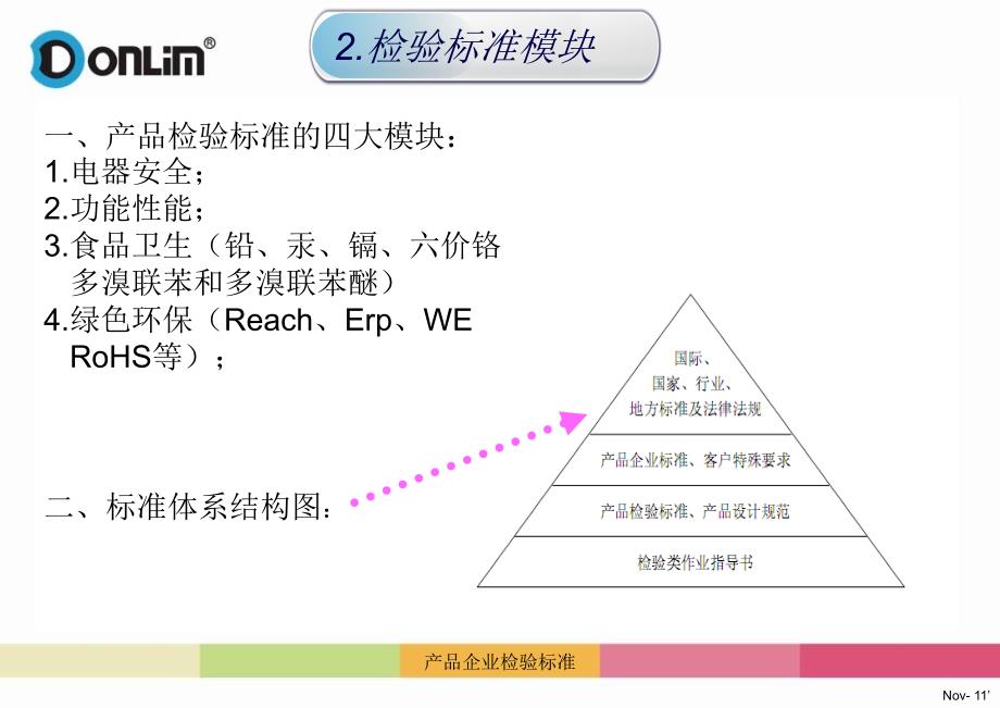 产品企业检验标准课件_第4页