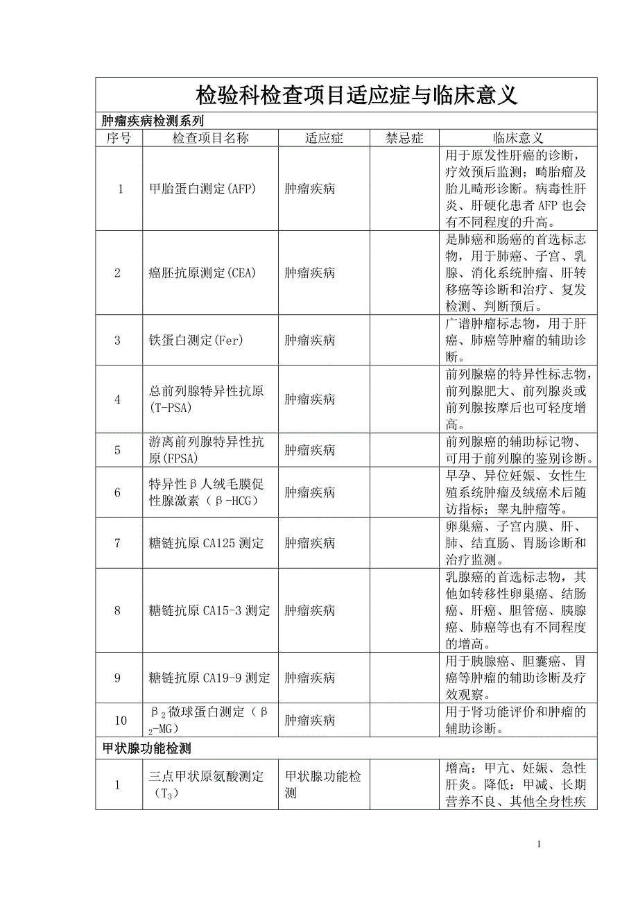 检验科检查项目适应症与禁忌症.doc_第1页