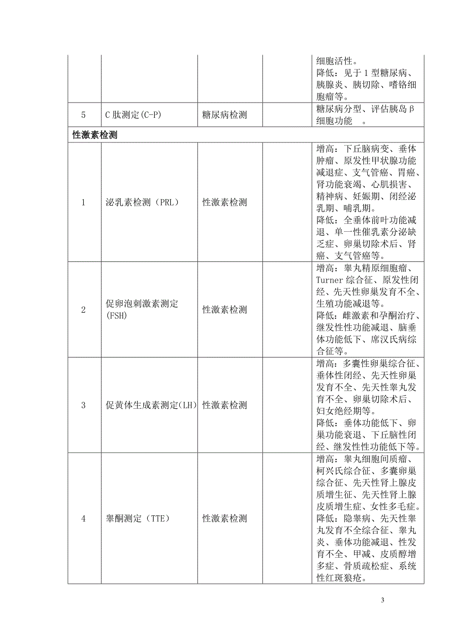 检验科检查项目适应症与禁忌症.doc_第3页