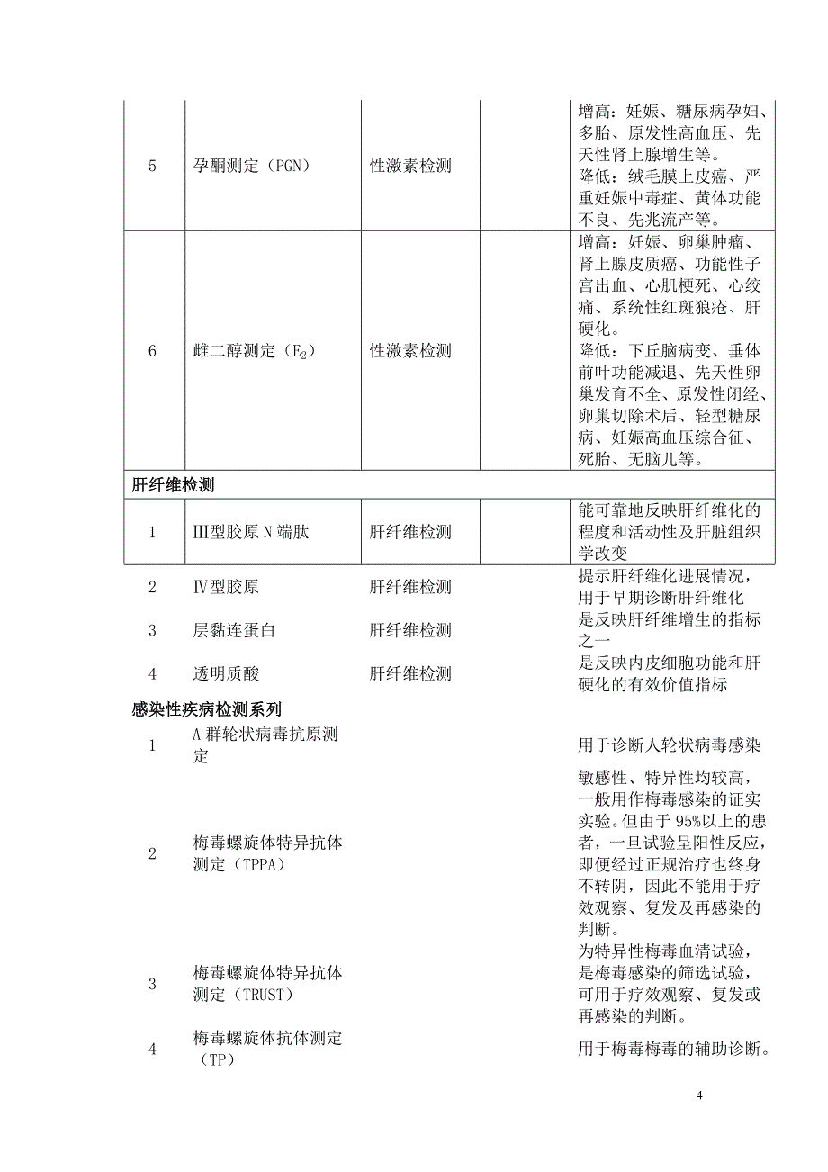 检验科检查项目适应症与禁忌症.doc_第4页