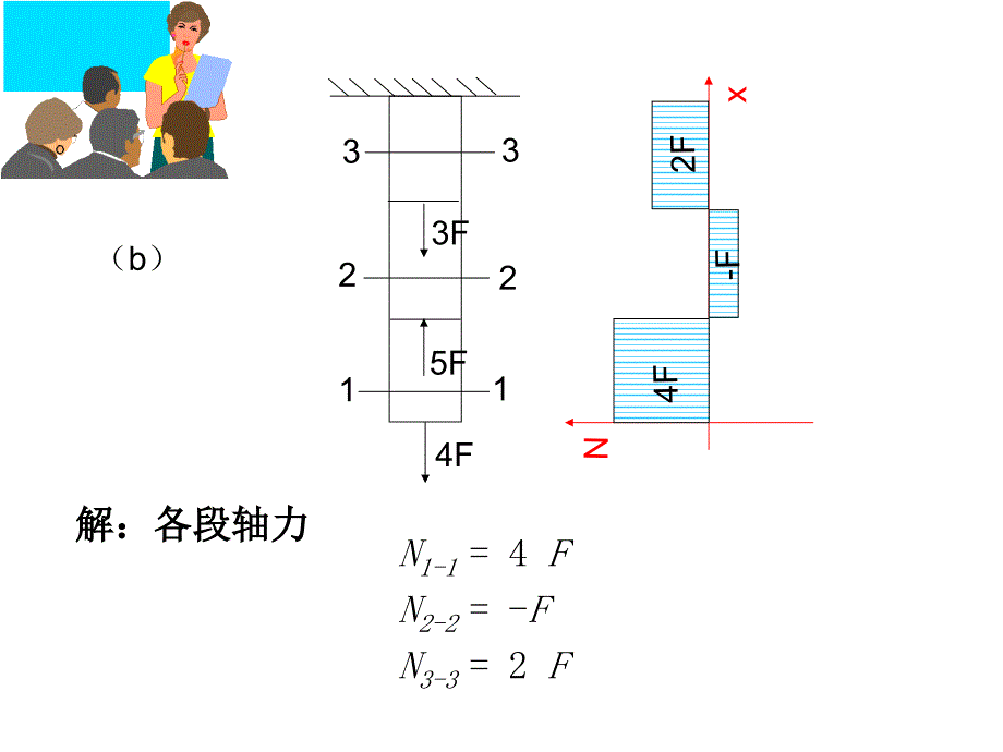 过程设备机械基础习题解答_第3页