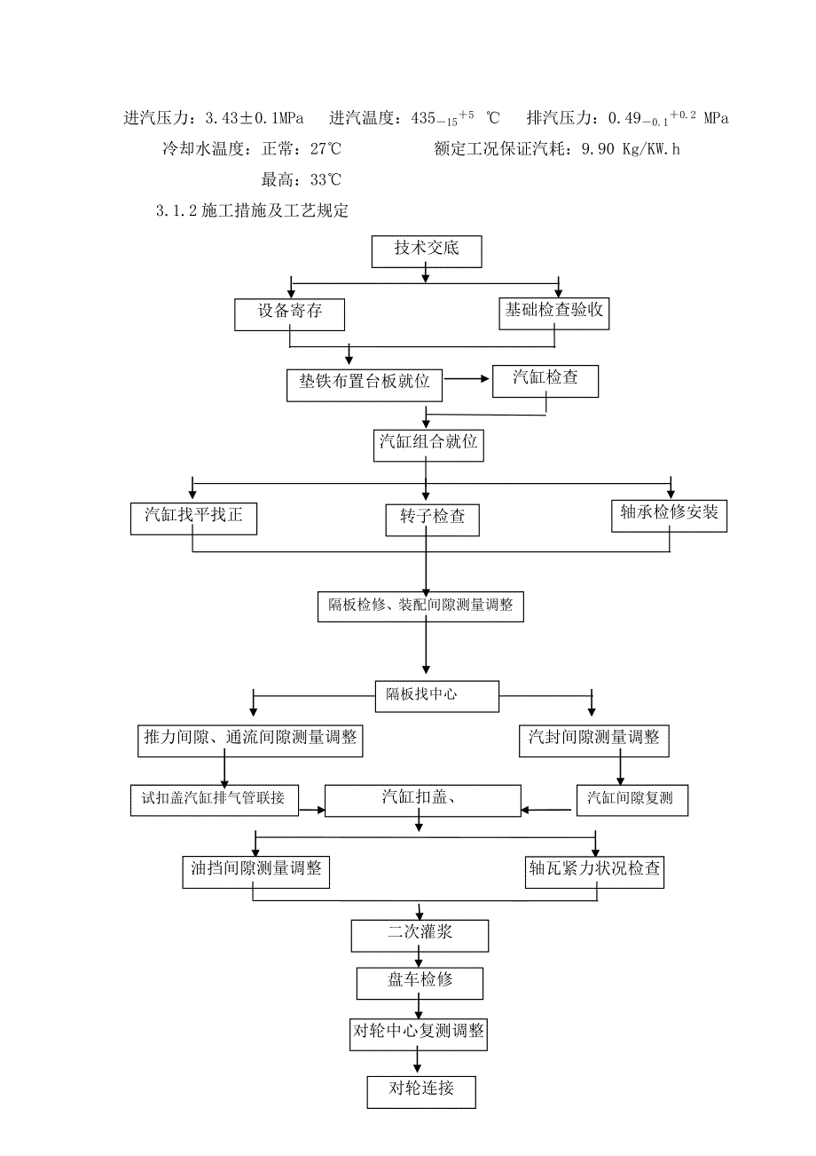 汽轮发电机安装作业指导书_第3页