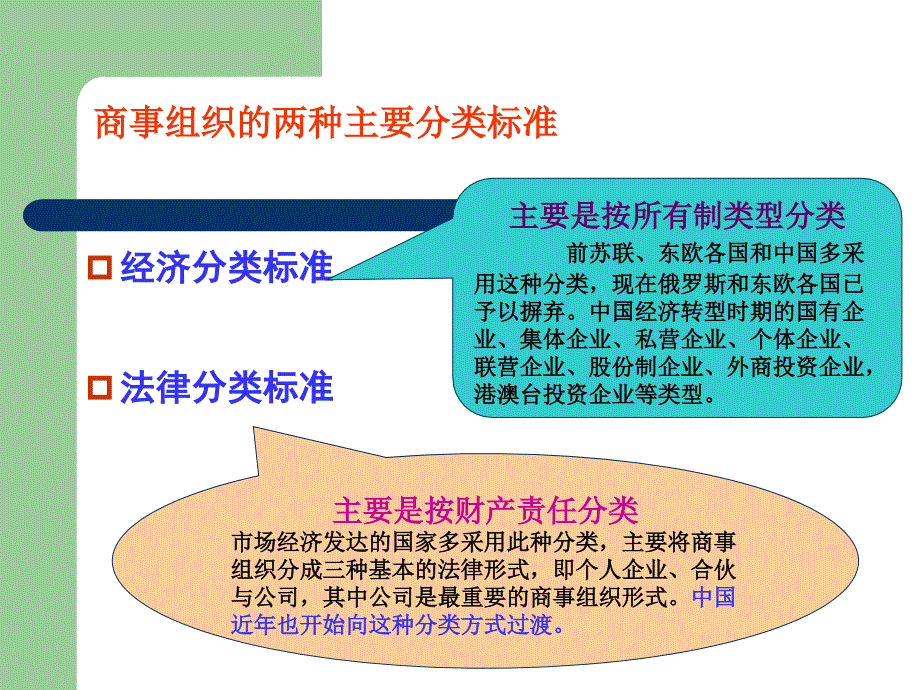 第一章商事组织法课件_第4页