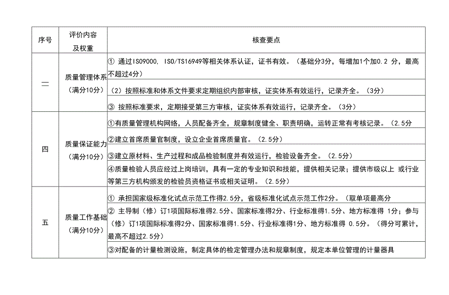 2022年度质量信用等级认定工作技术指标、承诺书.docx_第3页