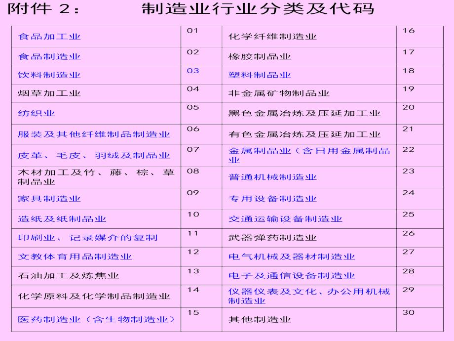 制造业配送管理教学课件PPT_第3页